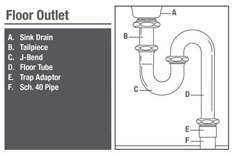 How To Set Up Bathroom