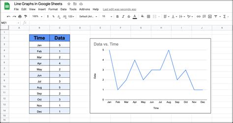 how to set up line chart in google sheets