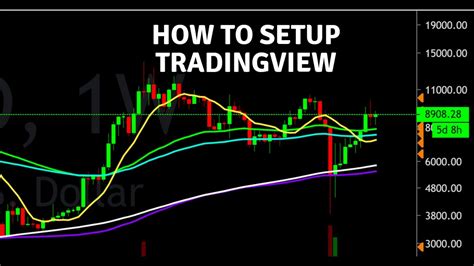 how to set up tradingview chart