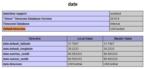 How To Set Utc Timezone In Php.ini