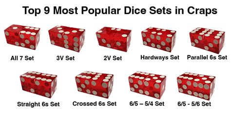 How To Set Your Dice In Craps