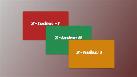 How To Set Z-Index Dynamically