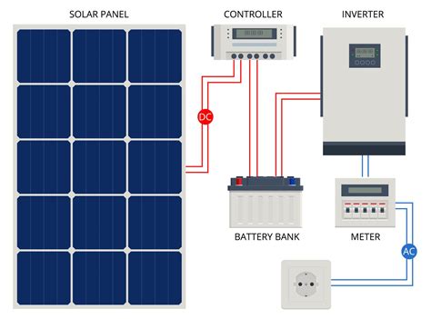 Simple Photovoltaic (Solar) Power System Setup for the Remote Home