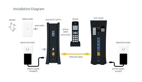 how to setup spectrum wifi router and modem