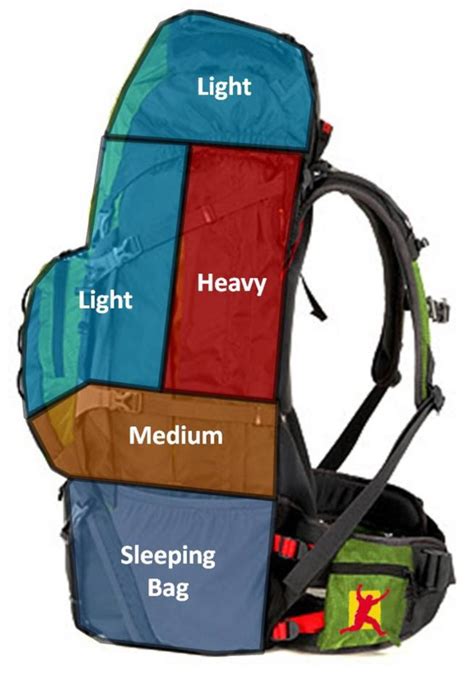 How To Setup Your Rucksack