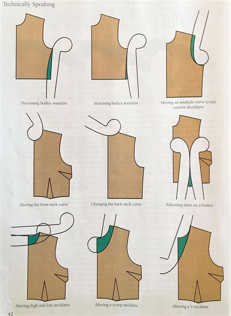how to sew from a pattern beginner