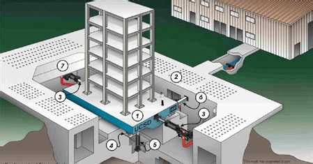 How To Shake Tables Work