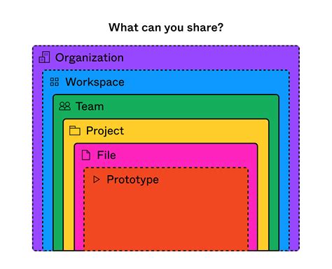 how to share a figma file with someone
