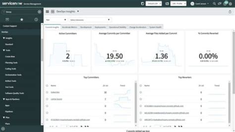 how to share dashboard in servicenow