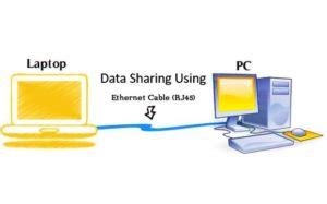 how to share files between two computers using ethernet cable