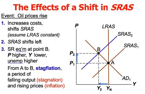 How To Shift Lras