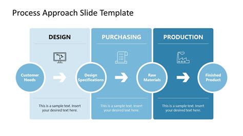 how to show a process in powerpoint