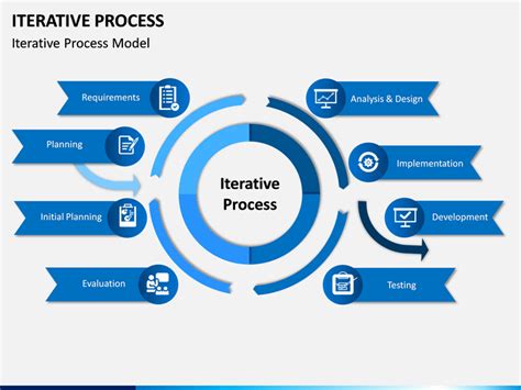 how to show an iterative process in powerpoint