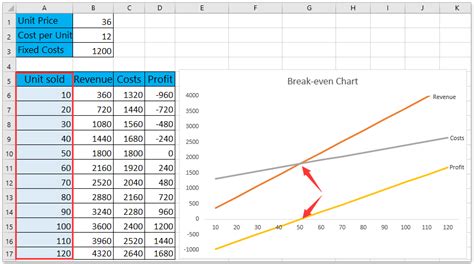 how to show break even point in excel graph