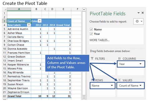 how to show column name in excel pivot table