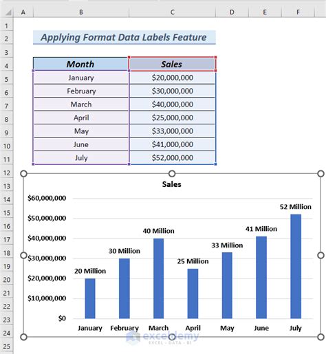 How To Show Data Labels In Millions In Excel