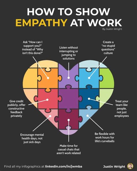 how to show empathy in work
