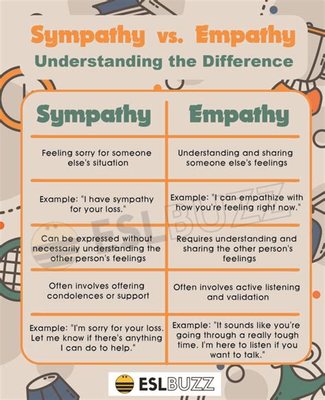 how to show empathy in writing