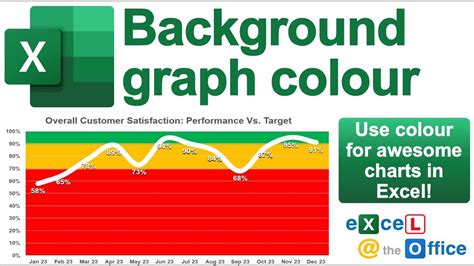 how to show gradient on excel graph