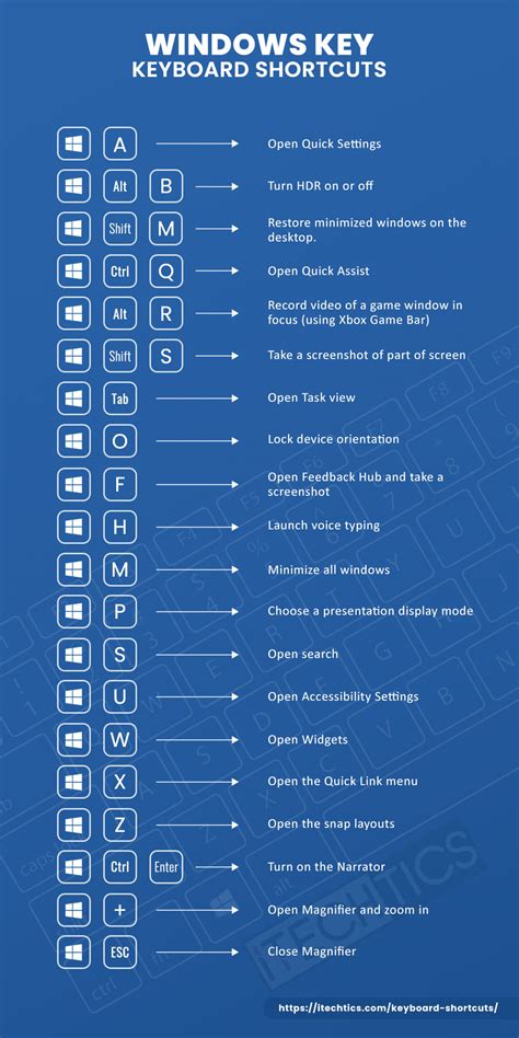 How To Show Keyboard Shortcuts On Screen