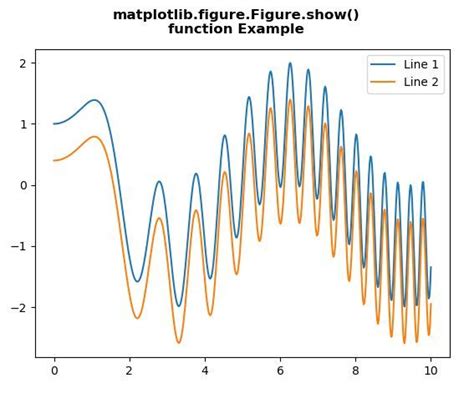 How To Show Matplotlib Figure
