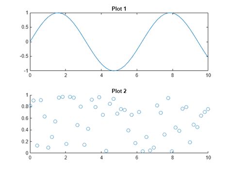 how to show multiple plots in matlab