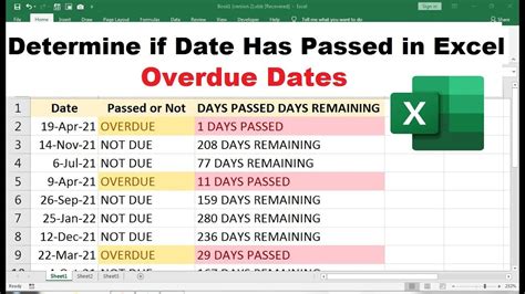 how to show overdue dates in excel