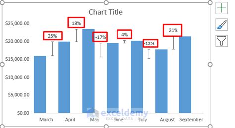 how to show percentage increase in excel graph