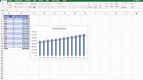 how to show projected sales in excel