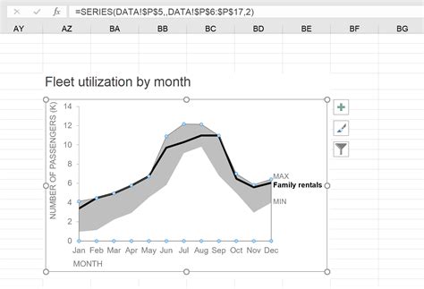 How To Show Range In Excel Chart