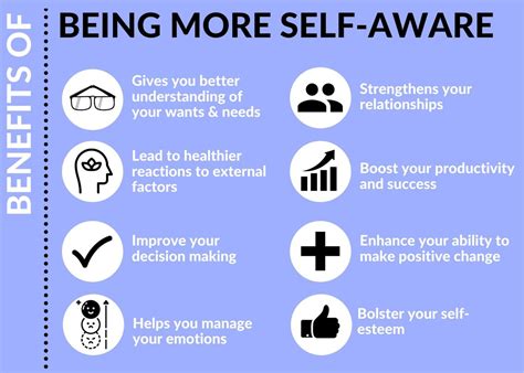 how to show self awareness