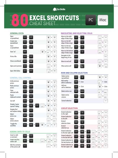 how to show shortcuts in excel