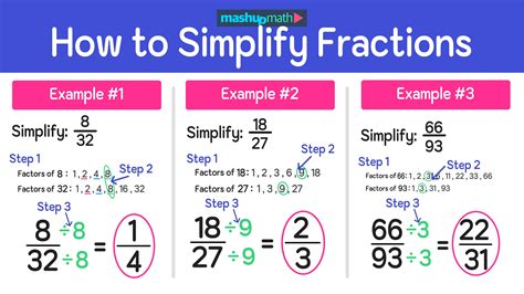 how to simplify fractions with different denominators