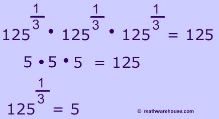 how to simplify fractions with exponents in the denominator and numerator