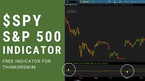 how to simulate spy in trading view