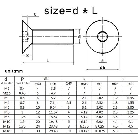How To Size A Countersink