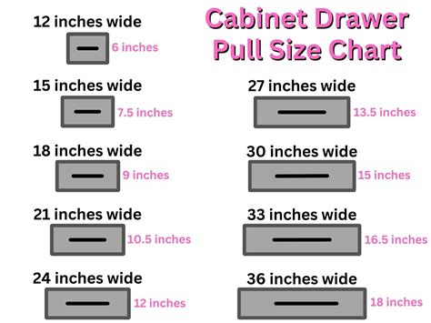 How To Size A Drawer Pull