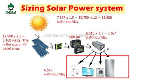 how to size a pv system