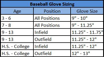 how to size a softball mitt