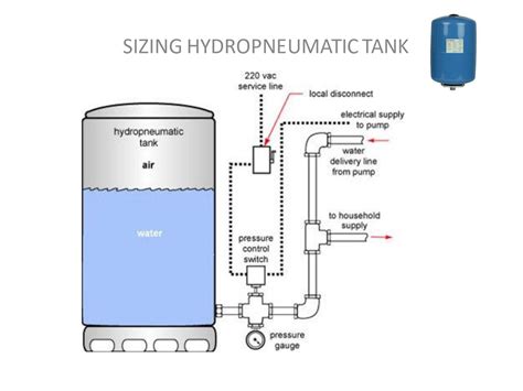 how to size hydropneumatic tank