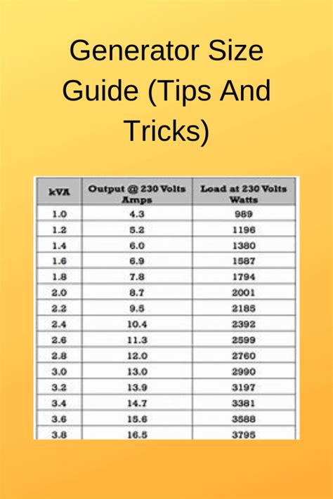 How To Size Wire For A Generator