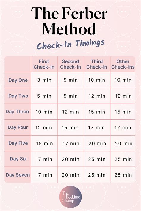 how to sleep train with ferber method