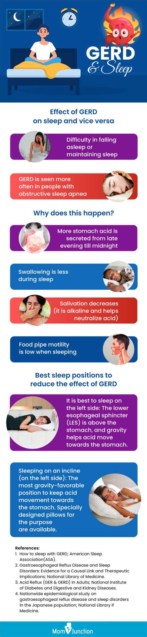 How To Sleep When Gerd