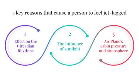 How To Sleep While Jet Lagged