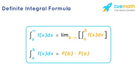 Master Definite Integrals: Easy Step-by-Step Guide for Beginners