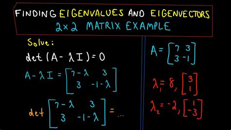 Linear Algebra — Part 6 eigenvalues and eigenvectors