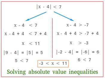 how to solve equations with absolute value and inequality