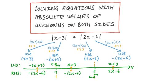 how to solve equations with absolute value on both sides