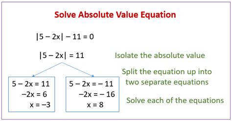 how to solve equations with multiple absolute values
