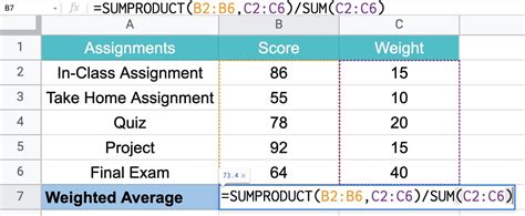how to solve for weighted mean in excel